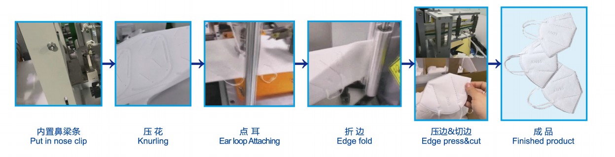 可重复使用的长寿命易于组装全自动机器KN95面具