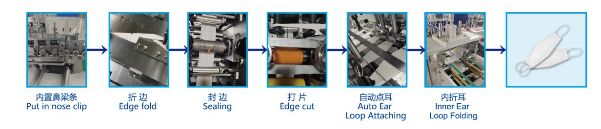 耐用的高品质易于组装全自动机器kf94面具